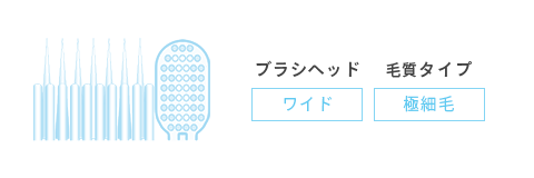 フッ素ワイドヘッド